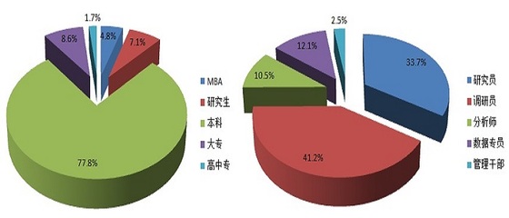專業社會經濟咨詢服務公司簡介