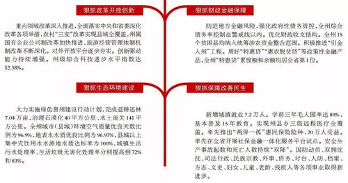 奮力續寫新篇章 聚焦州政府工作報告，解讀社會經濟咨詢服務新機遇
